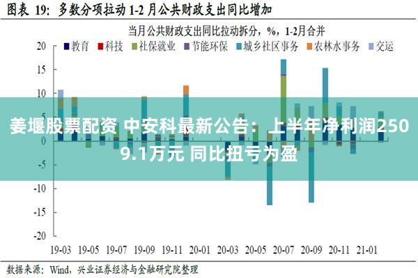 姜堰股票配资 中安科最新公告：上半年净利润2509.1万元 同比扭亏为盈