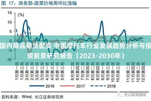 国内商品期货配资 中国摩托车行业发展趋势分析与投资前景研究报告（2023-2030年）