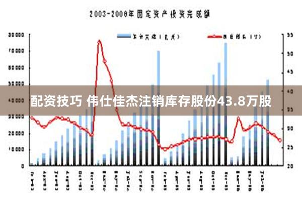 配资技巧 伟仕佳杰注销库存股份43.8万股