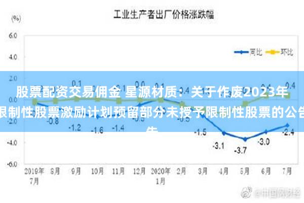 股票配资交易佣金 星源材质：关于作废2023年限制性股票激励计划预留部分未授予限制性股票的公告