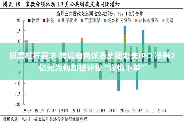 股票杠杆要求 跨境电商洋葱集团赴美IPO 净赚2亿元为何却被评级“谨慎下单”