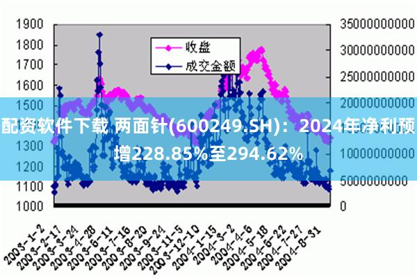 配资软件下载 两面针(600249.SH)：2024年净利预增228.85%至294.62%