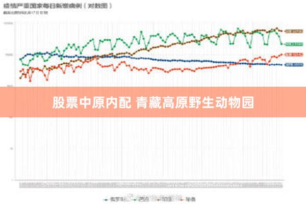 股票中原内配 青藏高原野生动物园